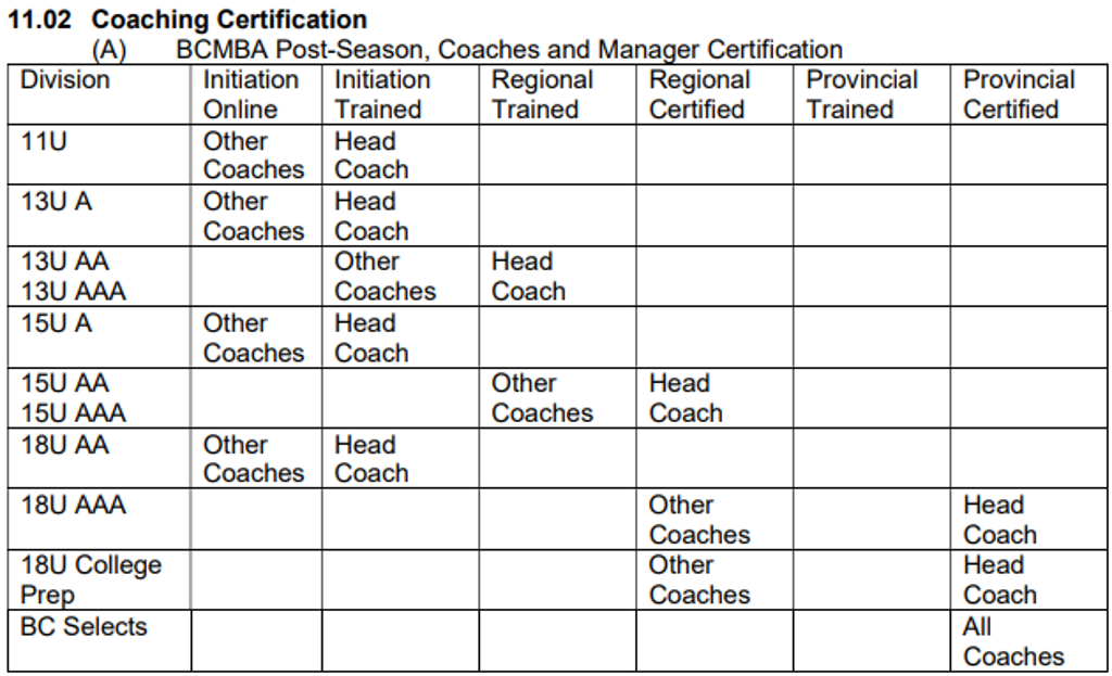 Coaching_certification_table_2021_large
